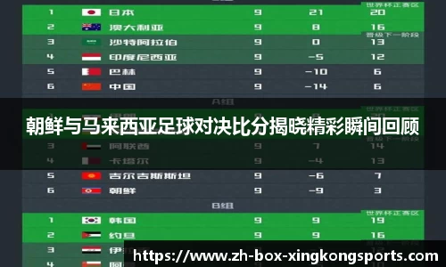 朝鲜与马来西亚足球对决比分揭晓精彩瞬间回顾