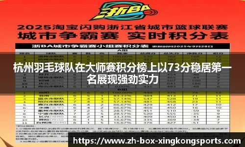 杭州羽毛球队在大师赛积分榜上以73分稳居第一名展现强劲实力