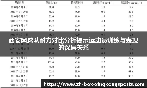 西安网球队耐力对比分析揭示运动员训练与表现的深层关系