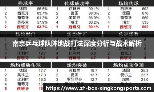 南京乒乓球队阵地战打法深度分析与战术解析