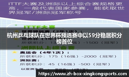 杭州乒乓球队在世界杯预选赛中以59分稳居积分榜首位